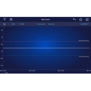 Морозильник для ультранизьких температур ТМ MELING на 778 л. з вбудованим моніторингом температури (-10...-86°С)